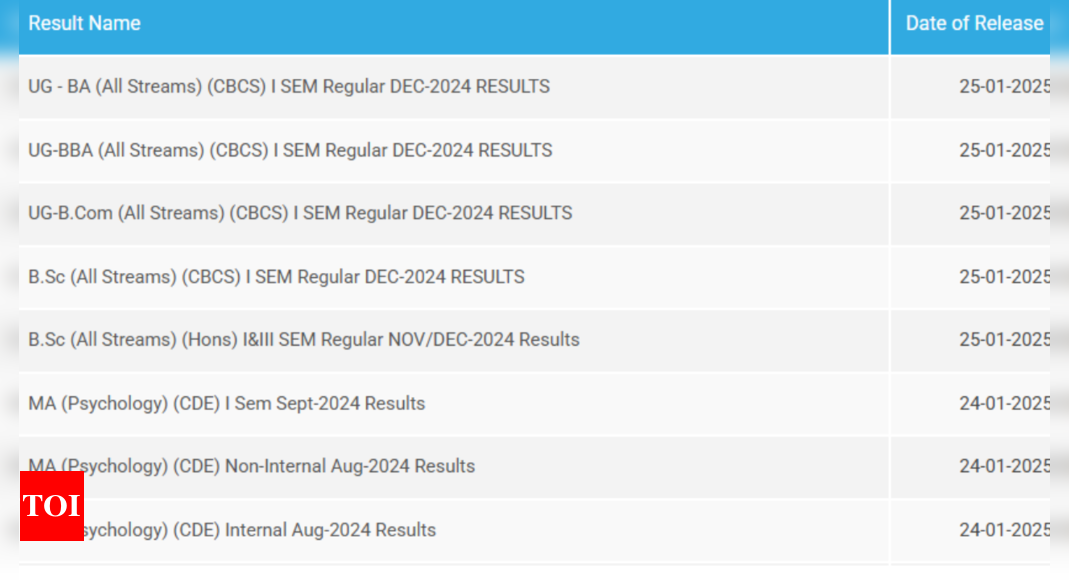 Osmania University 1st semester UG results declared at osmaina.ac.in: Check direct link here